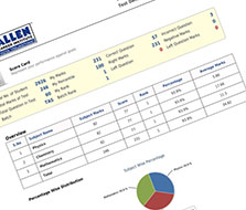 Periodic Test & Result